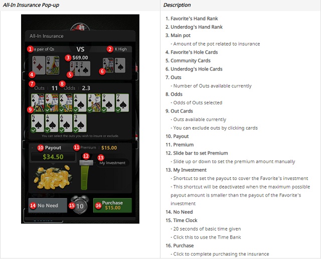 7xl online poker, real money poker, omaha poker, holder poker